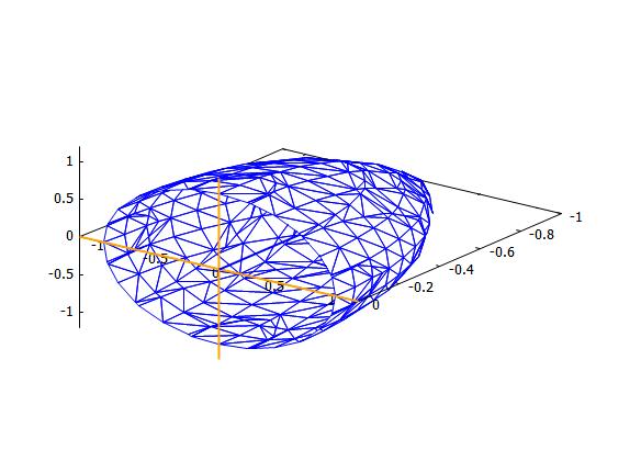 Så her ses en grafisk version af funktionen. Opgave 12 - Rumgeometri Planen defineres. Origo er defineret ved: (12.1) (12.2) (12.