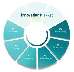Kom på sporet med InnovationsAgenterne 30 erfarne virksomhedsrådgivere fra Danmarks ni godkendte teknologiske serviceinstitutter giver et gratis innovationstjek og får din virksomhed på rette spor.
