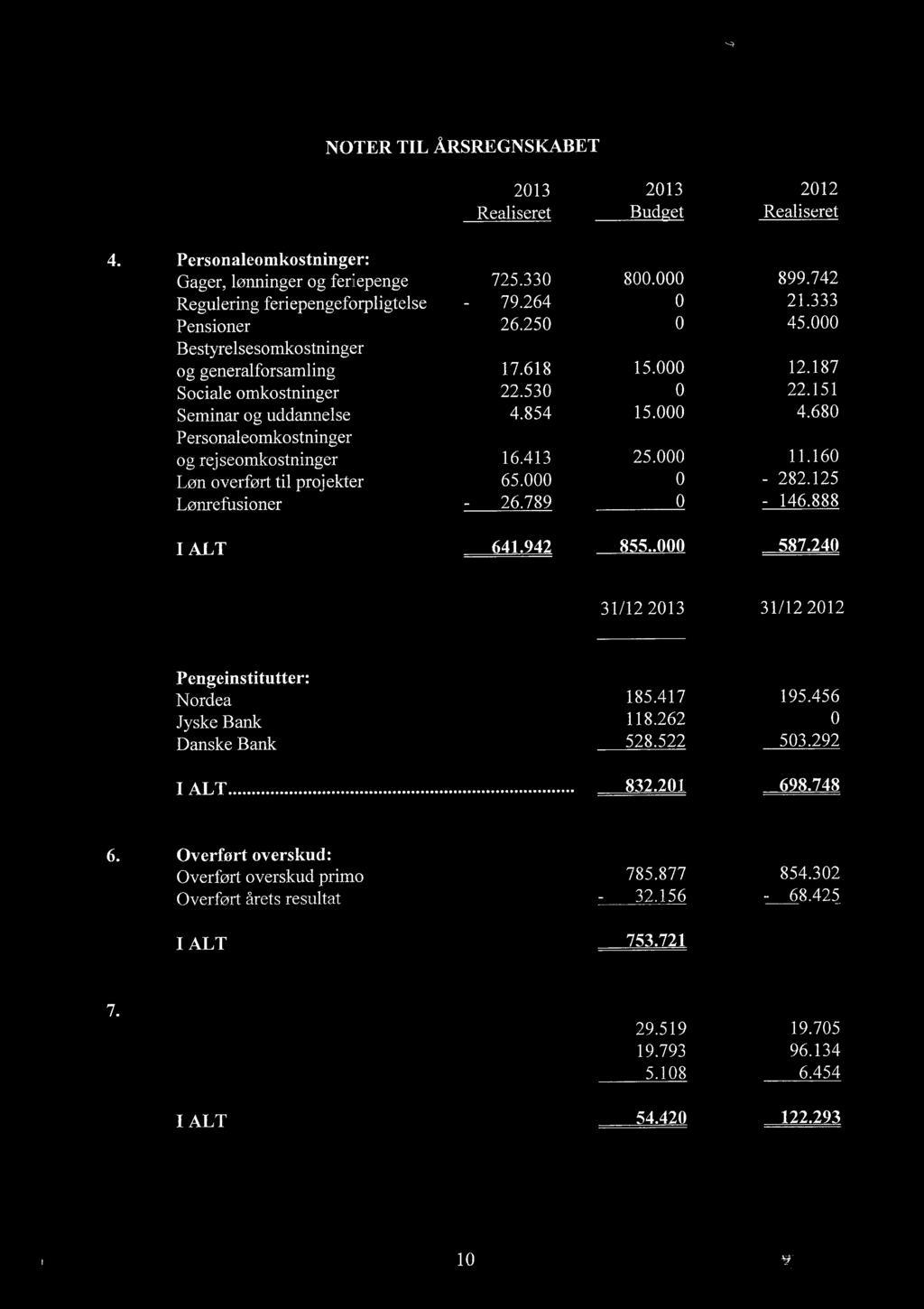 NOTER TIL ARSREGNSKABET 2013 2013 2012 Realiseret Budget Realiseret 4. Personaleomkostninger: Gager, lonninger og feriepenge 725.330 800.000 899.742 Regulering feriepengeforpligtelse - 79.264 0 21.