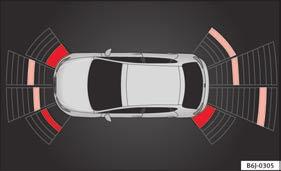 Visning af segmenter Fig. 179 Visning af parkeringshjælpen på displayet til Easy Connect-systemet Ved hjælp af segmenterne omkring bilen kan du vurdere afstanden til en forhindring.