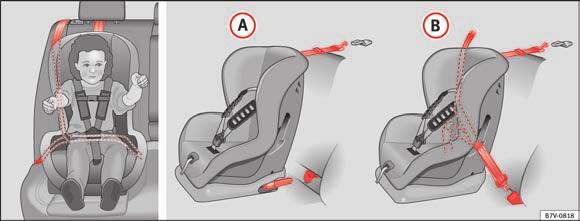 SEAT anbefaler at anvende børnesæder fra Original Tilbehør-kataloget. Disse sæder er udviklet og kontrolleret med henblik på brug i biler fra SEAT.