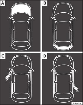 Anvisning Når du træder på koblingspedalen, slukker indikatoren i kombiinstrumentet. Åben motorhjelm, bagklap og åbne døre Fig. 40 A: Åben motorhjelm. B: Åben bagklap. C: Åben fordør i venstre side.
