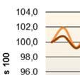 De seneste tal for 4. kvartall 2013 viser, at beskæftigelsen i Hedensted ligger ca.
