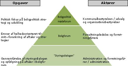 Social bæredygtighed er et vigtigt tema i Frederiksbergstrategien og har også været fokusområde i budget 2012 og 2013.