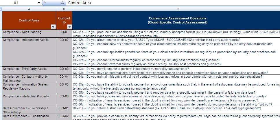 Fig.7 Cloud Security Alliance Cloud Consensus Assessment Questions Tilgængeligt materiale: Materialet kan downloades fra CloudAudit og Cloud Securty Alliance s hjemmesider: http://www.