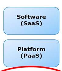 Eksempler på tilgængelig audit information fra fire forskellige cloud-leverandører > Amazon Web Services Amazon leverer Intrastructure as a Service (IaaS) løsninger.