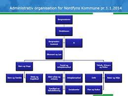 Organiseringen og alle niveauer (inkl. evt. arbejdsmiljøgrupper) skal fremgå af en organisationsplan.