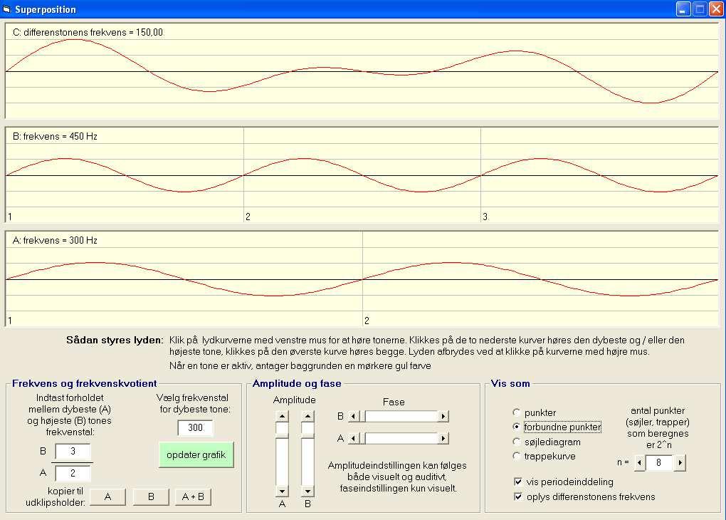 Figur 3 Øverst ser man de tre lydkurver, som jeg netop har beskrevet, og nederst ser man kontrolpanelet, hvor frekvenskvotienten indtastes og diverse indtillinger vælges.