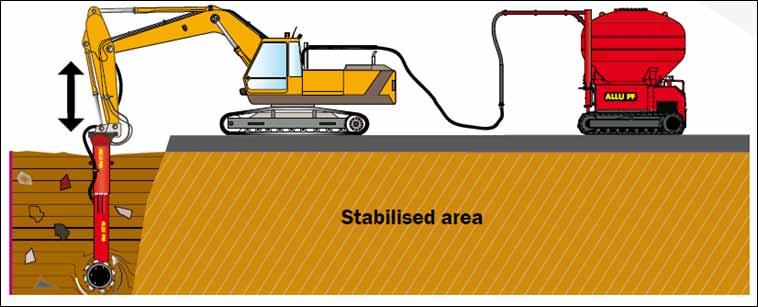 FIG 12 Princip for stabiliseringen af lossepladsfyldet ved såkaldt grouting. 4.