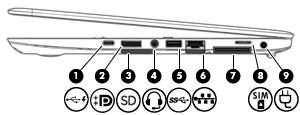 Højre side Komponent Beskrivelse (1) USB Type-C-port (opladning) Tilslutter alle USB-enheder med et Type-C-stik.