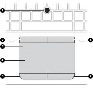 Foroven TouchPad Komponent Beskrivelse (1) Pegepind (kun udvalgte modeller) Flytter markøren samt vælger og aktiverer elementer på skærmen.