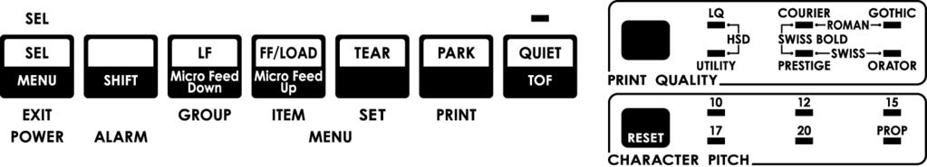 MENUFUNKTION I menufunktion bruges tasterne på betjeningspanelet til at ændre standardværdierne for printerparametrene.