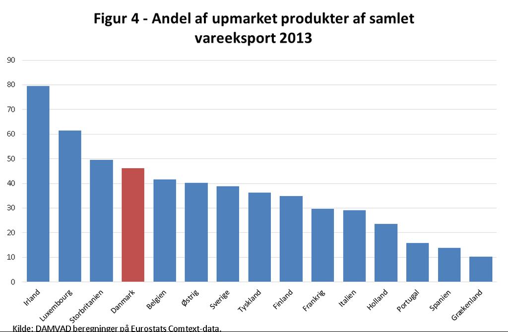 Indeks januar 2008 = 100 Der tales ofte i medierne om Danmarks (løn)- konkurrenceevne, der er et mål for, hvor attraktiv Danmarks varer er på verdensmarkedet.