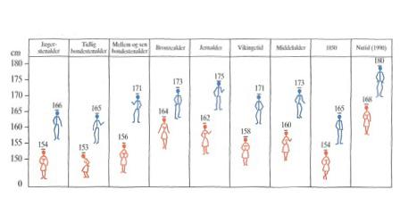 134 ROMU 2014 DE FØRSTE ROSKILDEDENSERE - EN DEMOGRAFISK ANALYSE OVER ROSKILDE-EGNENS BEFOLKNING OMKRING ÅR 1000 135 Fig.