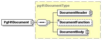 Navnerummet præfikset FogP definerer alle forsendelser som kan sendes til og fra WebEDI serveren, basis typer som indgår i alle typer XML dokumenter som F&Ps server understøtter, så som