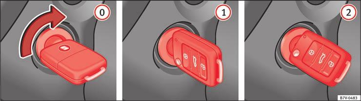 Kørsel 173 Tændingslås Fig. 126 Bilnøglens positioner Bilnøgle Fig. 126 Ingen bilnøgle i tændingslåsen: Ratlåsen kan være aktiveret. 0 Tændingen er afbrudt, alle elektriske forbrugere er afbrudt.