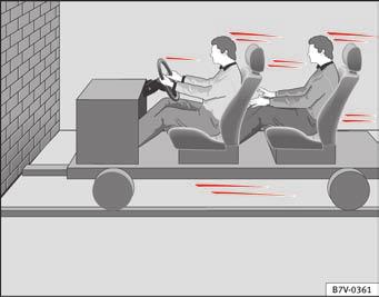 20 Sikkerhedsseler Hvorfor bruge sikkerhedssele? Hvad sker der fysisk ved en frontalkollision? De fysiske påvirkninger i forbindelse med en frontalkollision er nemme at forklare: Når bilen kører Fig.