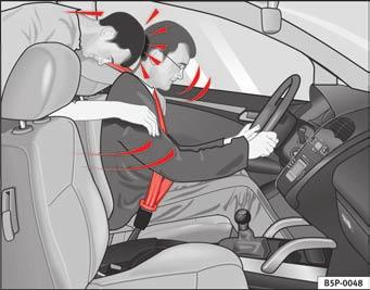 I tilfælde af en frontalkollision bliver personer i bilen, der ikke har sikkerhedssele på, kastet fremad og rammer ukontrolleret forskellige dele i kabinen, fx rattet, instrumentpanelet eller