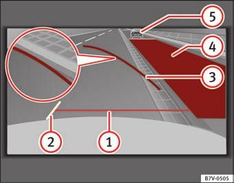 Kørsel 211 Oversigt over orienteringshjælp Orienteringslinjernes betydning på skærmen Fig. 147. Alle orienteringslinjernes længdeangivelser er baseret på en bil, der står på en vandret flade.