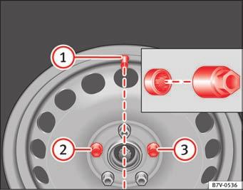 Sådan løsnes låsebolten På et hjul med hjulkapsel skal låsebolten være skruet i på position Fig. 179 2 eller 3. Ellers kan hjulkapslen ikke monteres. Fig. 178 Hjulskift: Sådan løsnes hjulboltene.