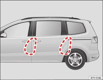 I bil med fem og syv sæder Sideairbaggene er placeret i både fører- og passagersædets ydre ryglænspolstringer Fig. 20.