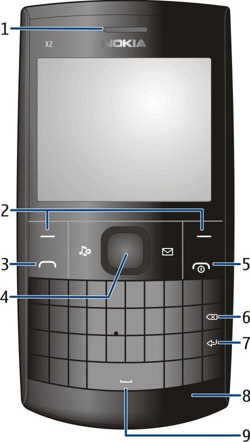 Din Nokia X2-01 i korte træk 5 Din Nokia X2-01 i korte træk Nøglefunktioner Brug beskedfunktionerne med det komplette QWERTY-tastatur.