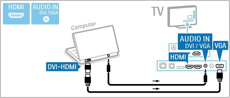 TV som computerskærm Du kan trådløst forbinde TV'et til dit hjemmenetværk. Ved hjælp af Wi-Fi MediaConnect kan du bruge TV'et som en PC-skærm. Læs Hjælp > Opsætning > Netværk > Wi-Fi MediaConnect.