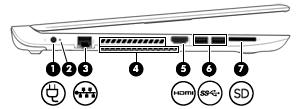 Komponent Beskrivelse (4) USB 2.0-port Til tilslutning af en valgfri USB-enhed, som f. eks. tastatur, mus, eksternt drev, printer, scanner eller USB-hub.