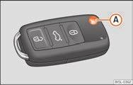94 Åbning og lukning Bilnøgler Nøgle med fjernbetjening* Fig. 97 Nøgle med fjernbetjening Nøgle med fjernbetjening Ved at bruge bilnøglen kan du på afstand låse bilen op og låse den igen Side 96.
