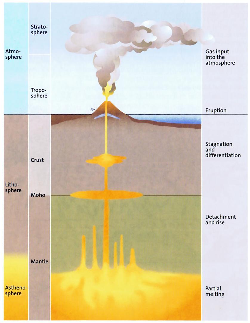 Pyroklaster (Pyros = ild, Klast = itubrækket) er fragmenter der slynges ud fra en vulkan ved et eksplosivt vulkanudbrud. Det kan dreje sig om Magma, eller magmaelementer.