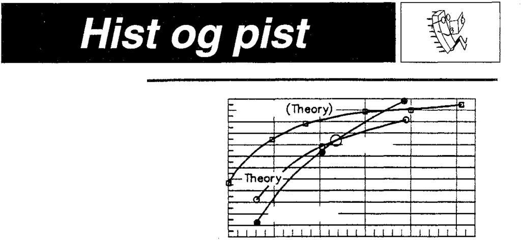 Tidsskrift for amatør-radio 66. årgang. August 1994 Udgivet af ...