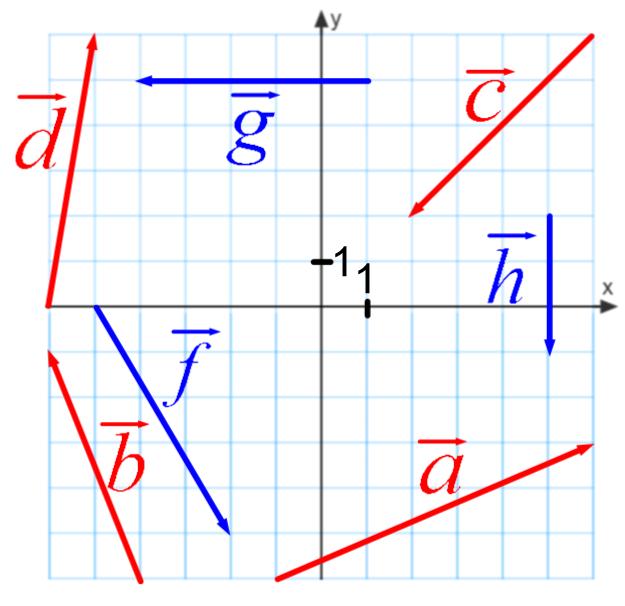 5007: Bemærk, at placeringen kan vælges frit Det er kun længden og retningen, der skal passe: 500: 0 4 a b c d 0 4 500: a 5 b 50: s 8 t 50: ab,,4 507: c : s, t 4,9, d : s, t 7,, f : s, t, 7, g : s, t