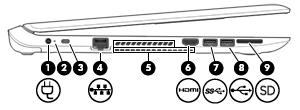 Venstre side Komponent Beskrivelse (1) Strømstik Til tilslutning af en vekselstrømsadapter.