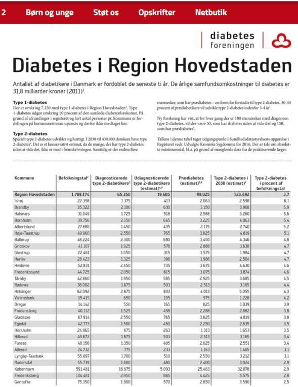 Diabetes 2 i fremtiden i Tårnby Hvad følger med diabetes Overvægt og fysisk inaktivitet Hjerte-kar sygdomme, som forhøjet blodtryk, blodprop, nedsat hjertefunktion.