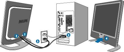 Tilslutning til PC 5) Tilslut til PC en (1) Sluk for computeren og tag netledningen ud af stikket. (2) Slut skærmens signalkabel til videostikket bag på computeren.