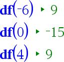 50 Eksempel 7-7: Bestem monotoniforhold En funktion f er givet ved Bestem monotoniforholdene for f. 1 f (x) = x 3 3 + x 2 15x + 1. Først definerer vi funktionen som vist i Opskrift 1.