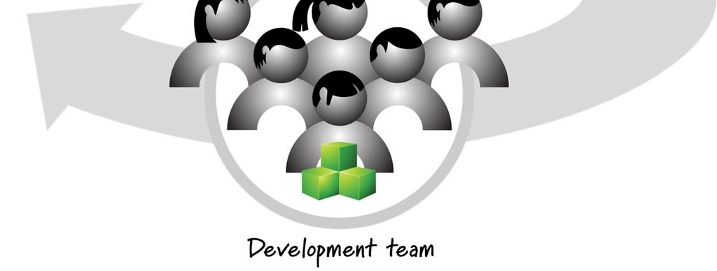 Det agile team Et Scrum team består af: Product Owner Udviklingsholdet Scrum Master Scrum Teams er: Selvorganiserende