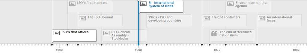 LINKS TIL STANDARTER OLE LYKKE OLSEN (OLO) 12-09-17 1960 SI - internationale enhedssystem I 1960 udgiver ISO standard ISO 31 om mængder og enheder (som siden er blevet erstattet af ISO 80 000).