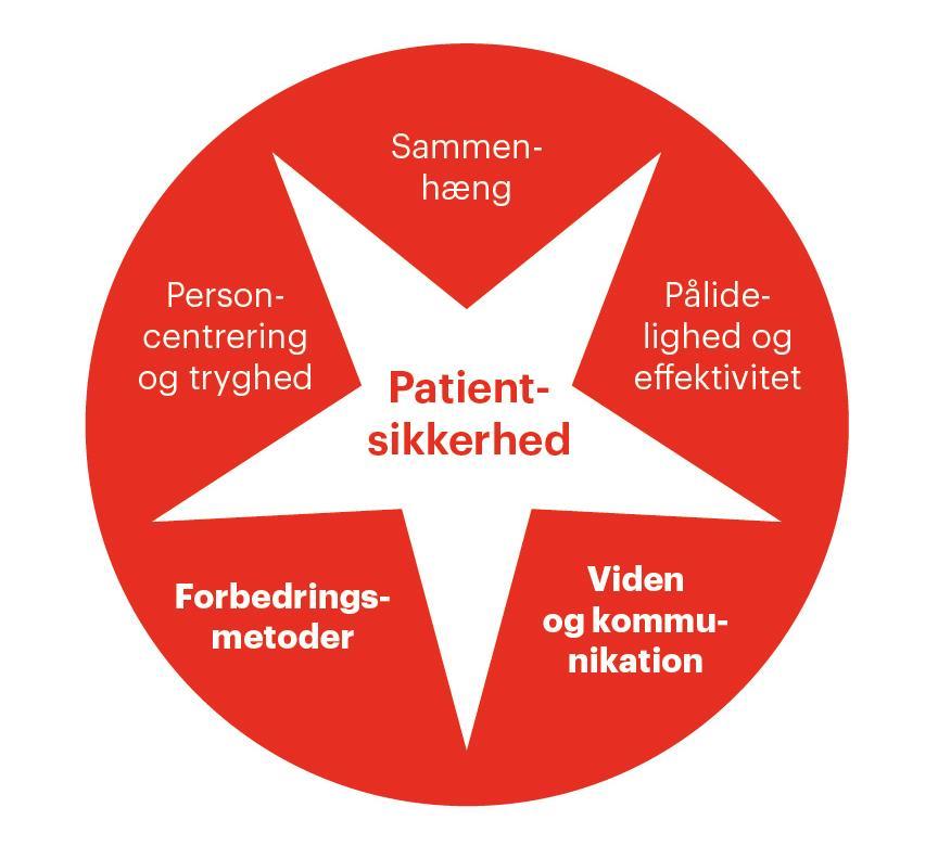 Dansk Selskab for Patientsikkerhed PS! Arbejder for at forbedre patientsikkerheden i det samlede sundhedsvæsen.