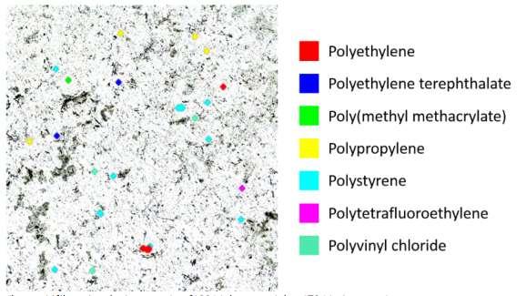 Metode mikroplastik resultater Mikroplastko ncentration (partikler/m 3 ) Partikelst ørrelse (median, µm) PE (%) PET (%) PMMA (%) PP (%) PS (%) PTFE (%) PVC (%)