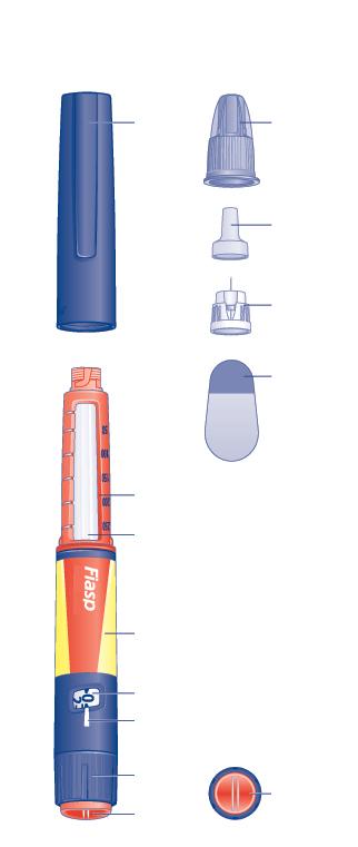 Fiasp fyldt pen og nål (eksempel) (FlexTouch) Penhætte Ydre nålehætte Indre nålehætte Nål Papirforsegling