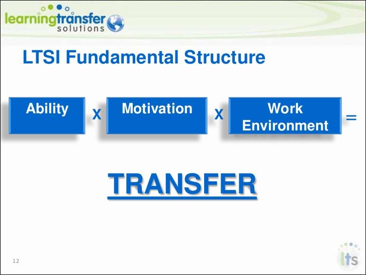 LTSI - Learning Transfer System Inventory Metaanalyse af forskning i transfer: Barrierer og katalysatorer ift.