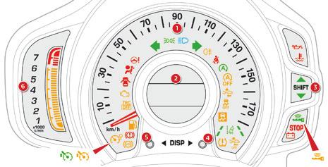 Instrumentbord Instrumentgruppe type 2 1. Speedometer (km/t eller mph). 2. Midterste display. For yderligere oplysninger, se det pågældende afsnit. 3. Indikator for gearskift. 4.