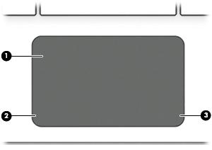 Foroven TouchPad Komponent Beskrivelse (1) TouchPad-zone Aflæser dine fingerbevægelser og flytter markøren eller aktiverer elementer på skærmen.