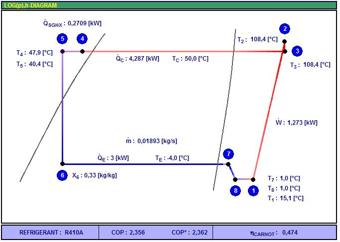 D) h, logp diagram for C) hvoraf det fremgår at der udveksles ca. 170 W i den interne varmeveksler.