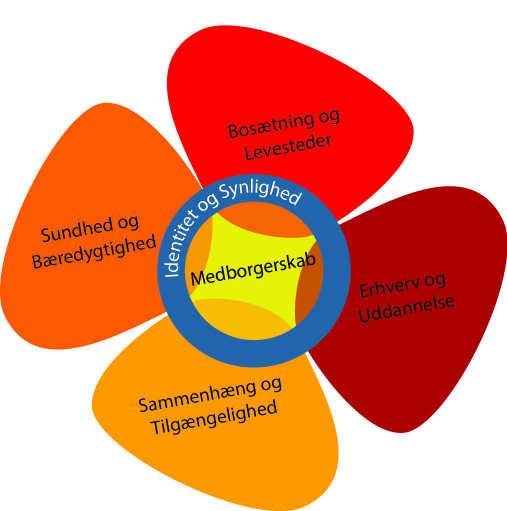 Baggrundsrapport Innovation og udvikling I Haderslev Kommune er det aktive medborgerskab grundlaget for innovation og udvikling.