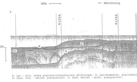 8.4.2.3 Model for Store Middelgrund råstofforekomster Forekomsterne anses for at være dannet meget lig råstofforekomsterne på Lyse Grund, d.v.s. dannet i forbindelse med tidlige holocæne transgression og erosion og udvaskning af Moræneler og andre glaciale dannelser.