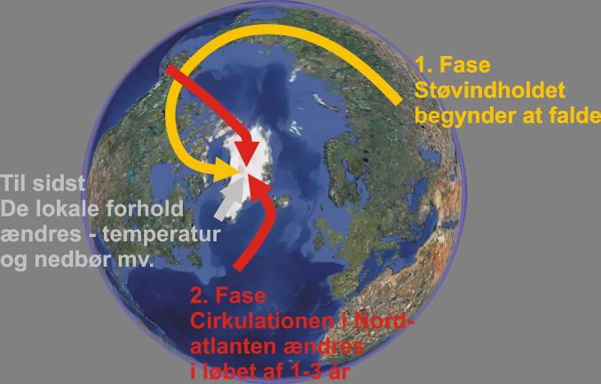 Isen fortæller klimahistorie Den grønlandske indlandsis er et værdifuldt arkiv over
