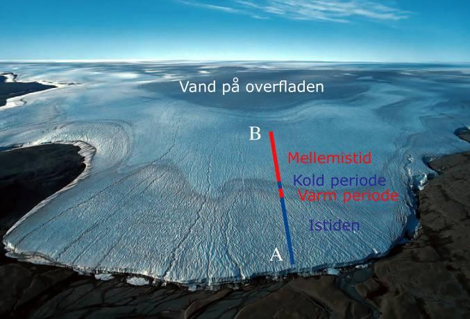 Istiden sluttede brat Forskernes analyser af de enkelte årlag i iskernerne viser, at sidste istid sluttede 11.