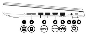 Højre side Komponent Beskrivelse (1) Lysdiode for harddisk Blinker hvidt: Harddisken anvendes. Gul: HP 3D DriveGuard har parkeret harddisken midlertidigt.